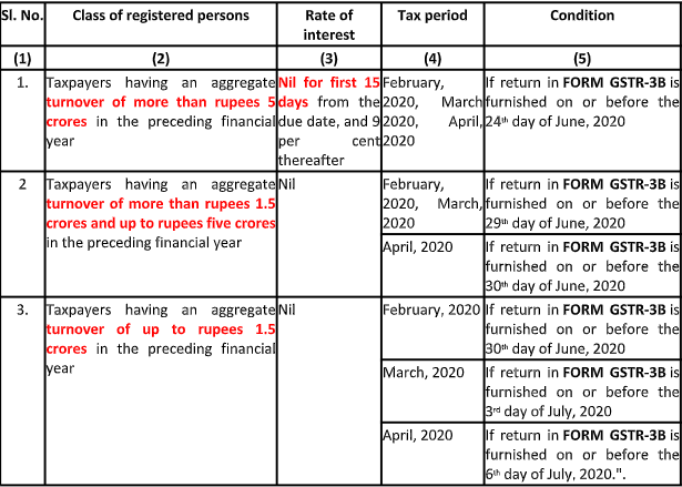 ANALYSIS OF AMENDMENTS - bharti@consultease.com - 1