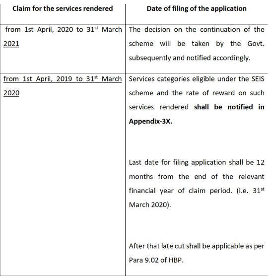 Amendments In Foreign Trade Policy 2015-20
