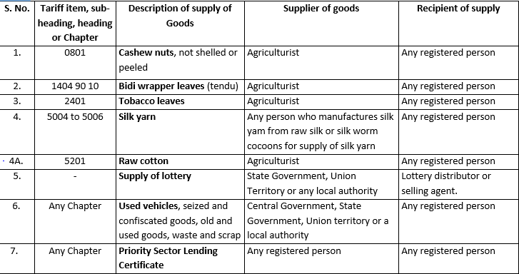 Reverse Charge Mechanism under GST 