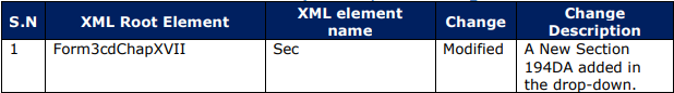 Form 3CD - Schema Change Document 