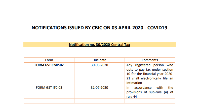 GST notification list by team RPAG & Co.