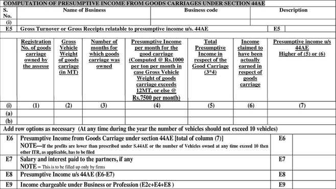 All you need to know about ITR 4 of FY 19-20