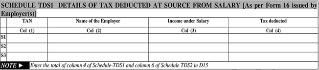 All you need to know about ITR 4 of FY 19-20