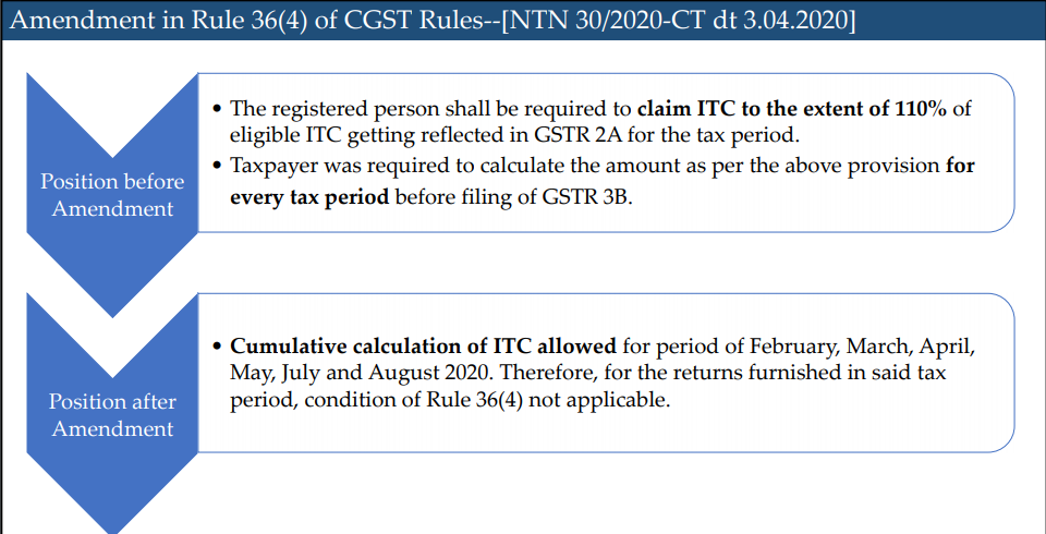 Microsoft PowerPoint - Reply to Show Cause Notice 7
