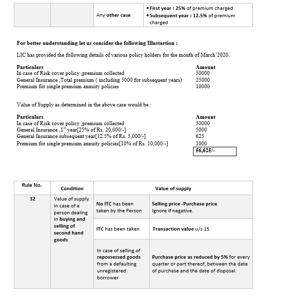 Valuation under GST