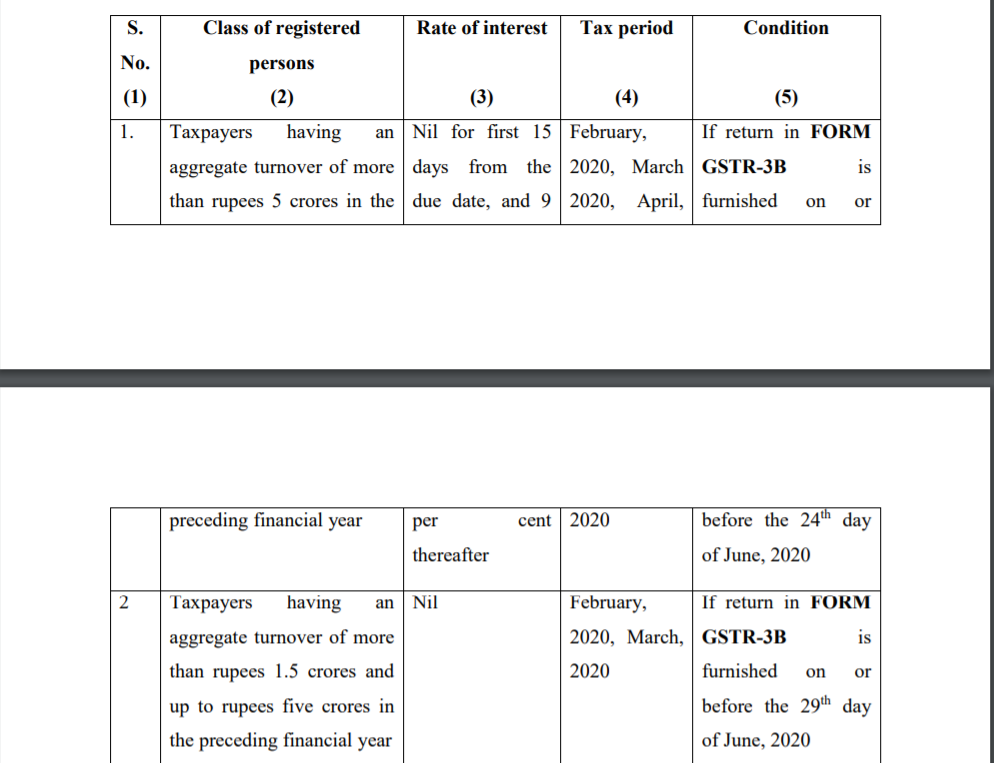 No extension in due date