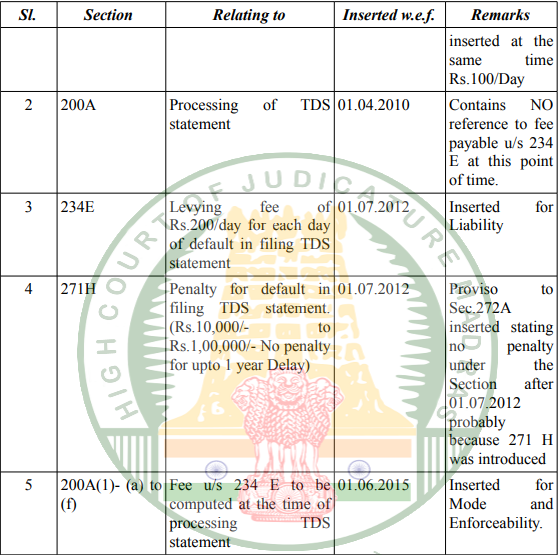 Madras HC in the case of Qatalys Software Technologies Private Limited 