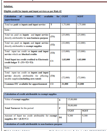Updated Provisions of Input Tax Credit under GST