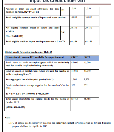 Updated Provisions of Input Tax Credit under GST