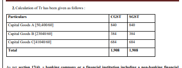 Updated Provisions of Input Tax Credit under GST