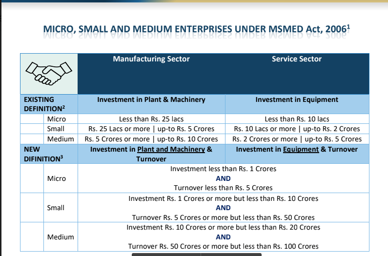 MSME