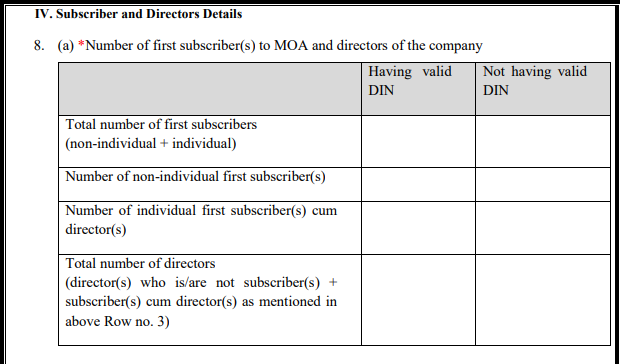 New Form for Company Incorporation(SPICe+). SPICe+(Simplified Proforma for Incorporating Company Electronically Plus) PART-A.