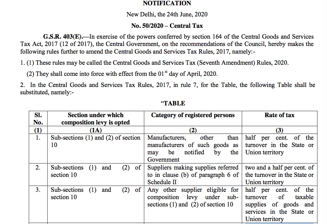 tax rate list for composition dealers