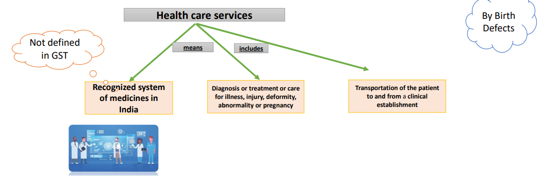 Microsoft PowerPoint - gst implication on healthca 1