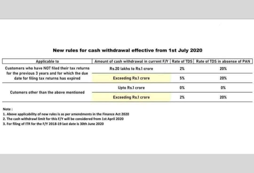 TDS on Cash Withdrawal revised rates from 1st July 2020