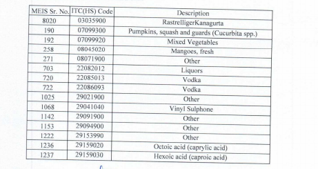 PN-12 dt-10-07-2020(E).pdf - Google Chrome 2020-07 5