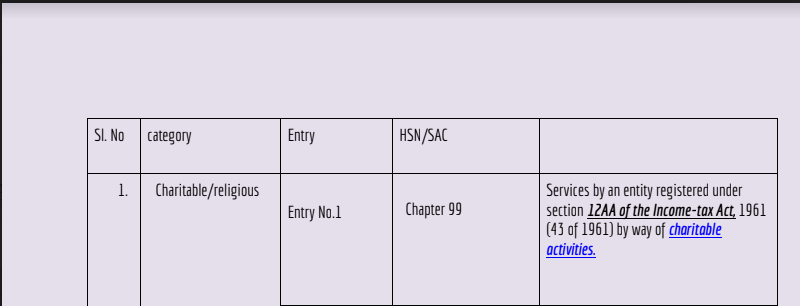 Exemptions in GST