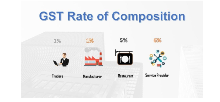 Composition Scheme (Section-10 of CGST Act, 2017)
