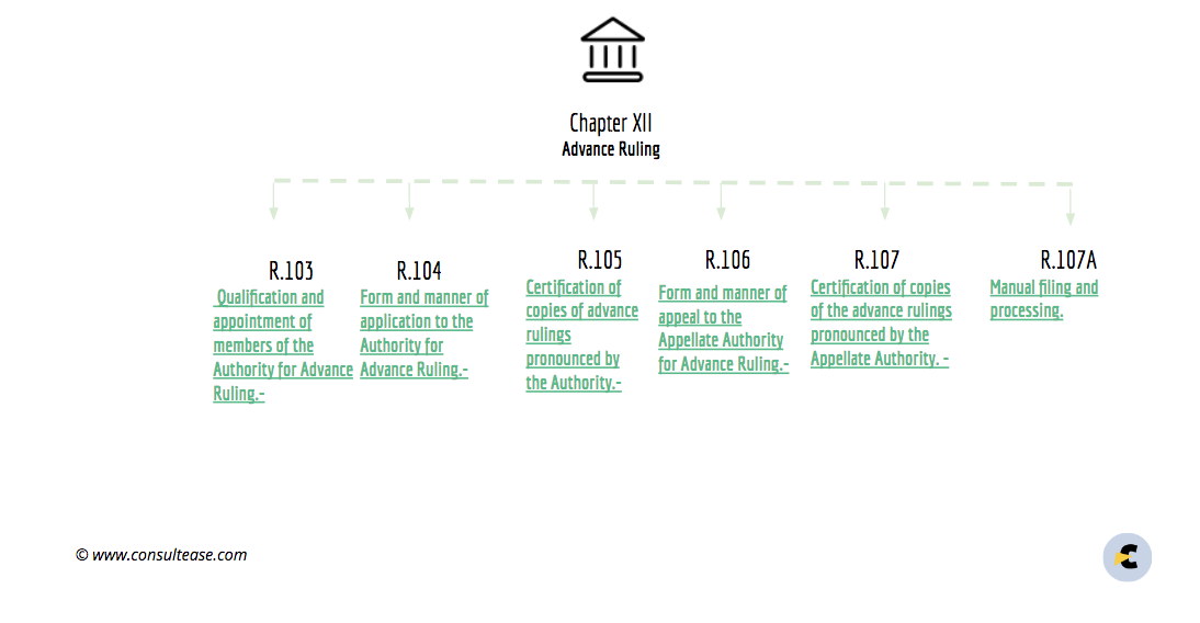 Rule 107 A of the CGST Rules