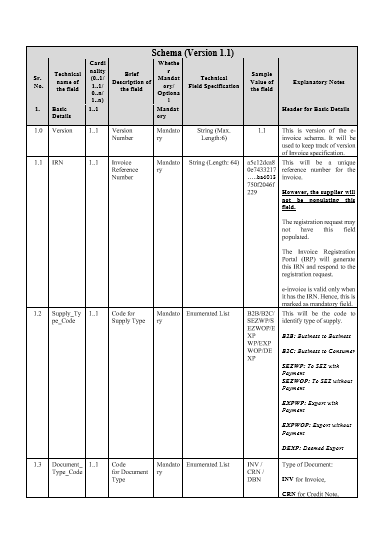 Notification No. 60/2020 – Central Tax 