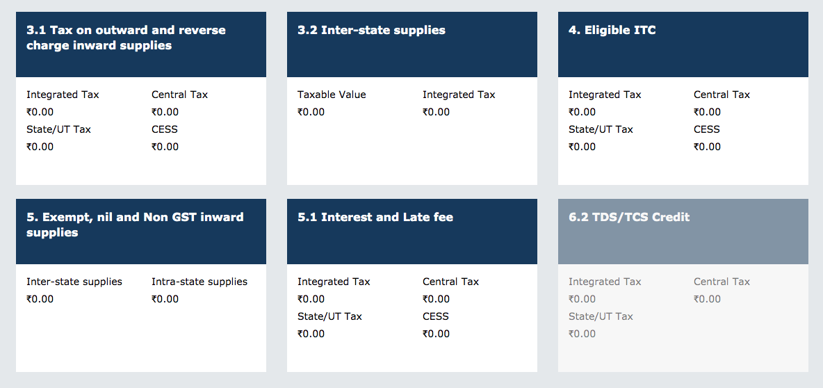 FAQs on GSTR 3b