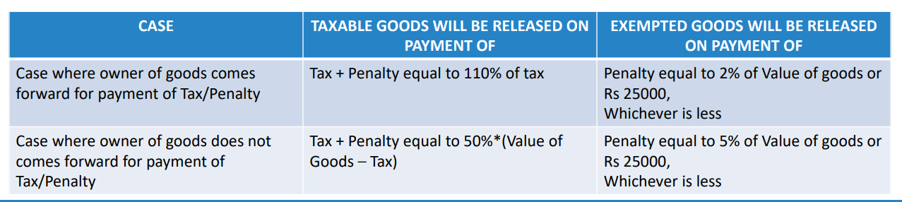 Workshop on GST - E-way Bill