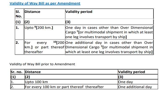 Microsoft Word - Analysis of Amendments- Notification No- 94 dated 22.12.2020.docx 2020-12-24 11-24-57