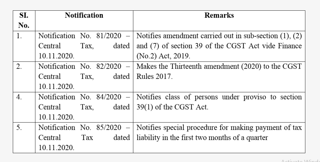 Gist of Quarterly Return Monthly Payment Scheme