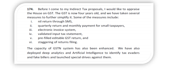 Summary of Important GST Changes By Budget – Finance Bill, 2021