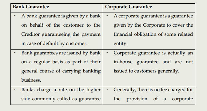 Compilation of selected GST Concept Notes and Articles on burning topics published in 2020