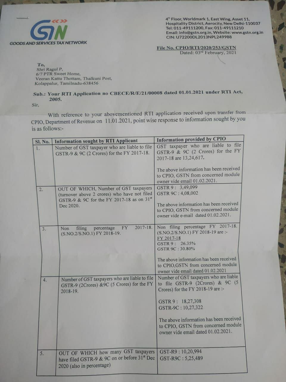 Interesting Facts About GSTR 9,9C by RTI
