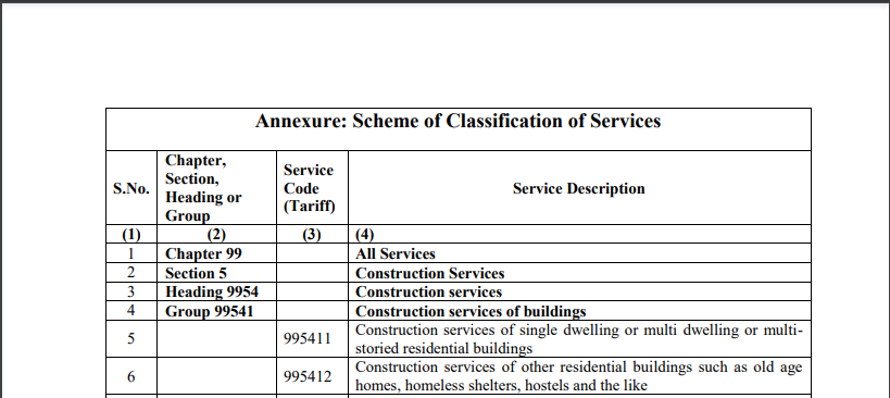 Scheme of Classification of Services