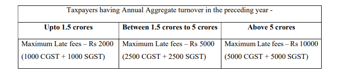 Brief on Recommendations of 43rd GST Council Meeting Held On 28th MAY, 2021.
