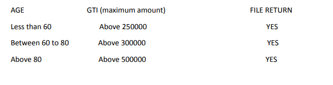 Calculation Of Income Tax And Filing Of ITR On Income Tax Portal.