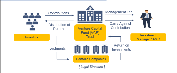 Indirect Tax Impact On Funds. 