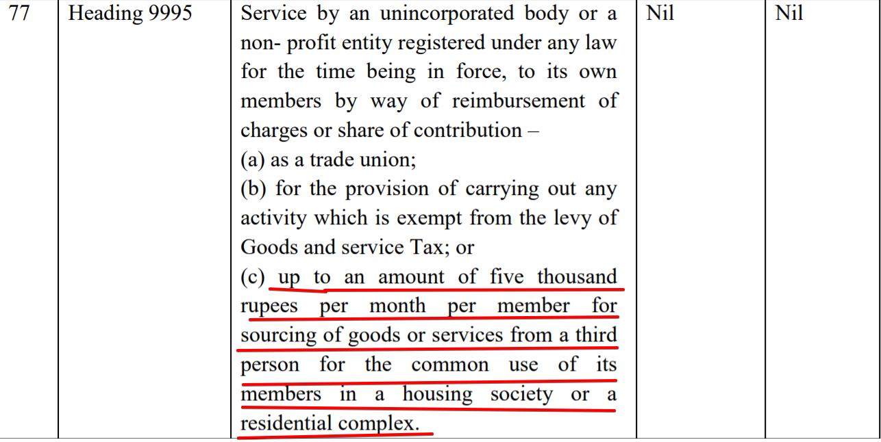 GST on services of RWA