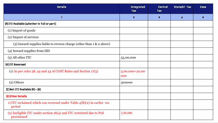 itc reversal