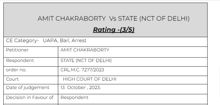 amit chakraborty cases img