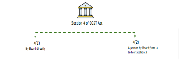 section 4