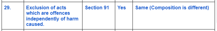 IPC-Vs-Bhartiya-Nyay-Sanhita-29