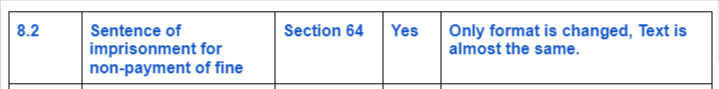 IPC-Vs-Bhartiya-Nyay-Sanhita-Google-Docs 8.2