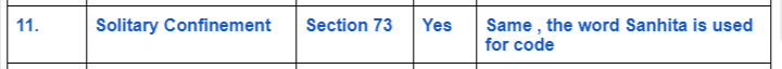 IPC-Vs-Bhartiya-Nyay-Sanhita-sec 11