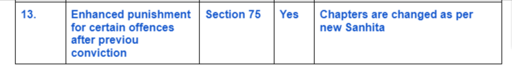 IPC-Vs-Bhartiya-Nyay-section 13