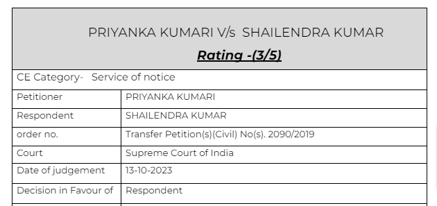 priyaka sailender cases
