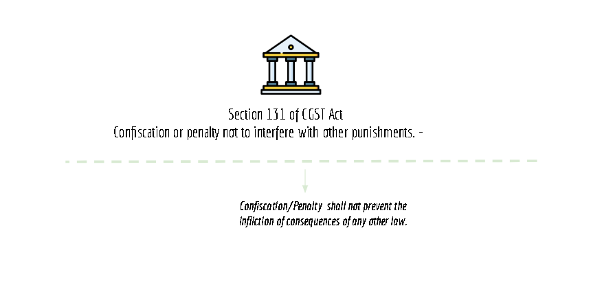 summary chart of section 131 of CGST Act